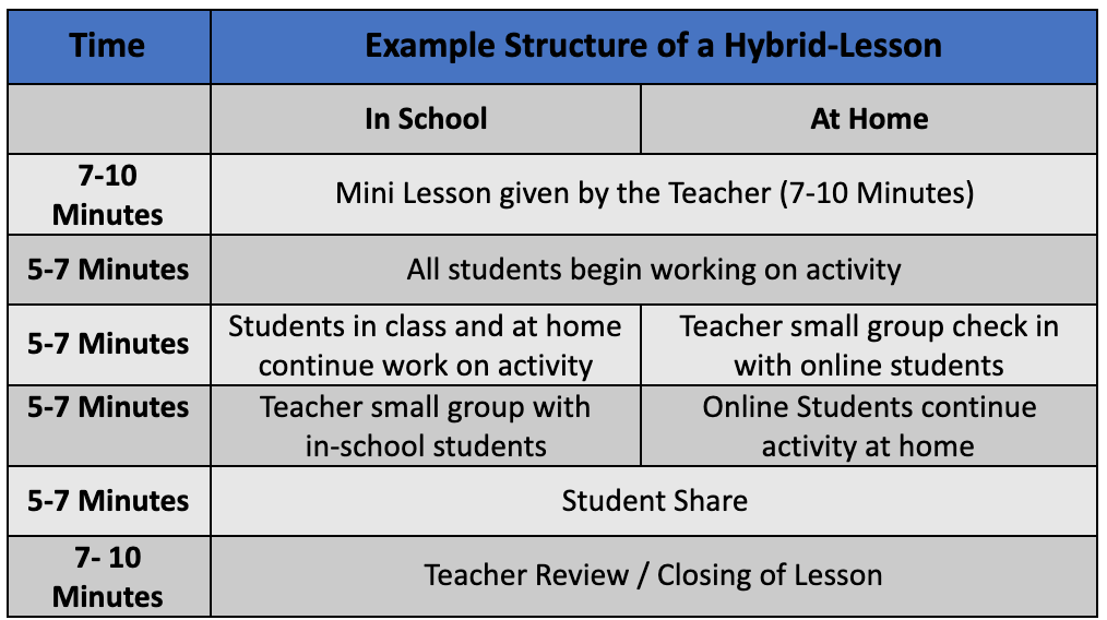 Sample Class for Hybrid Learning
